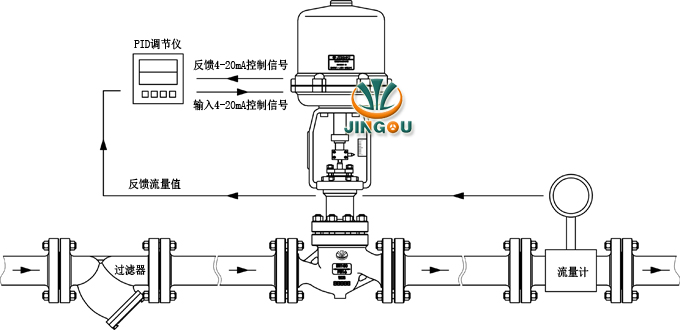 电动流量调节阀 控制原理图