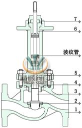 波纹管密封型