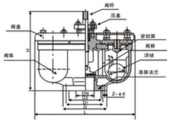 QB2双口自动排气阀 (尺寸图) 